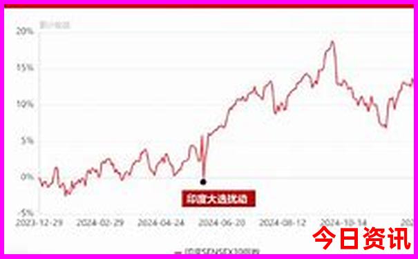 那拉提景区能自驾游吗