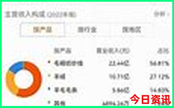 宁夏有哪些景点最值得必去看